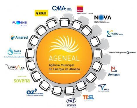 AGENEAL logo